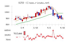 タカヨシホールディングス