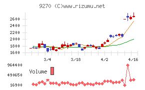 バリュエンスホールディングス