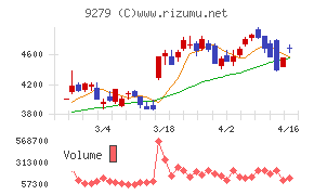 ギフトホールディングス