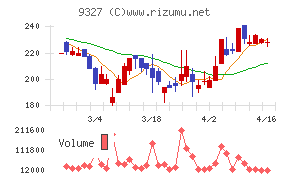 イー・ロジット