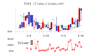 アクシスコンサルティング
