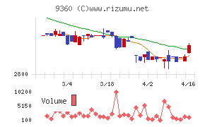 鈴与シンワート