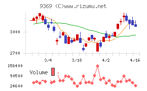 キユーソー流通システム