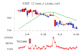 ショーエイコーポレーション