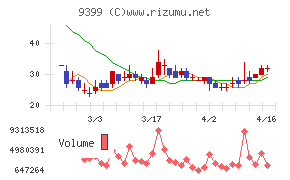 ビート・ホールディングス・リミテッド