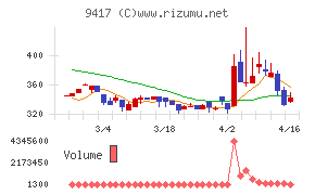スマートバリュー