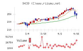 エム・エイチ・グループ