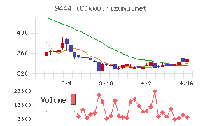 トーシンホールディングス