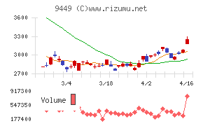 ＧＭＯインターネットグループ