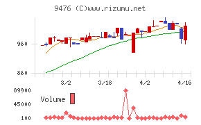 中央経済社ホールディングス