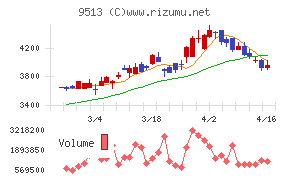 Ｊ－ＰＯＷＥＲ