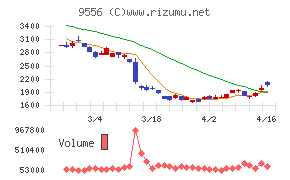 ＩＮＴＬＯＯＰ