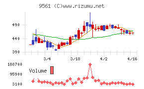 グラッドキューブ