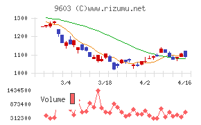 エイチ・アイ・エス