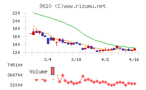 ウィルソン・ラーニング　ワールドワイド