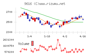 共立メンテナンス