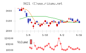 建設技術研究所