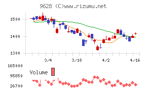 燦ホールディングス
