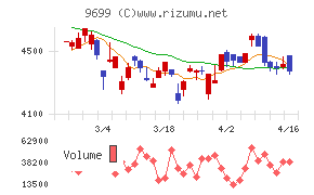ニシオホールディングス