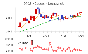 アイ・エス・ビー
