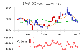 日本空港ビルデング