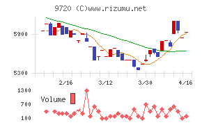 ホテル、ニューグランド