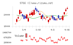 コナミグループ
