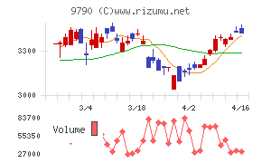 福井コンピュータホールディングス