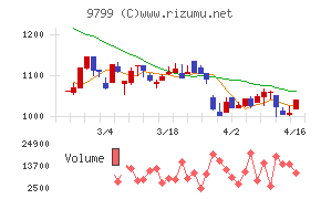 旭情報サービス