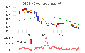マミーマートホールディングス