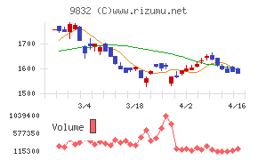 オートバックスセブン