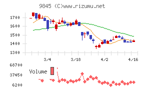 パーカーコーポレーション