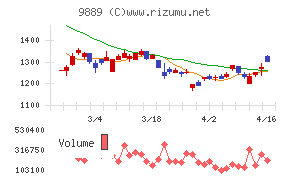 ＪＢＣＣホールディングス