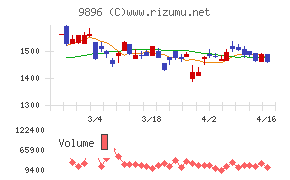 JKホールディングス