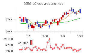 バローホールディングス
