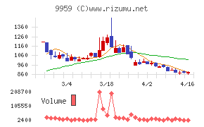 アシードホールディングス