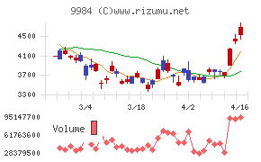 ソフトバンクグループ