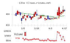 Ｖｅｒｉｔａｓ　Ｉｎ　Ｓｉｌｉｃｏ