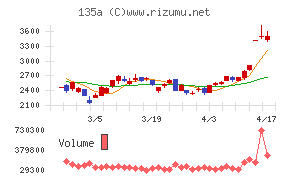 ＶＲＡＩＮ　Ｓｏｌｕｔｉｏｎ