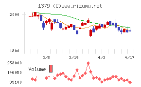 ホクトチャート