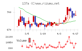 Ｃｏｃｏｌｉｖｅ