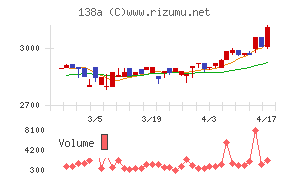 光フードサービス