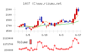 ウエストホールディングス