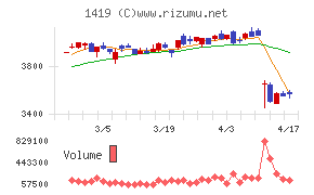 タマホームチャート
