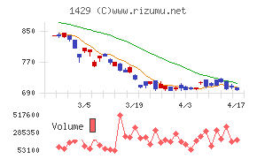 日本アクアチャート