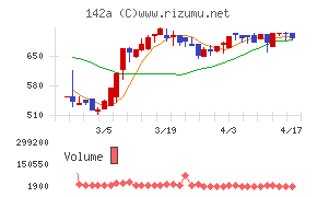 ジンジブチャート
