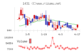 Ｌｉｂ　Ｗｏｒｋ