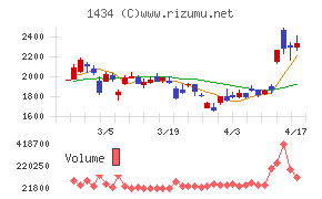 ＪＥＳＣＯホールディングス
