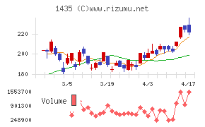 ｒｏｂｏｔ　ｈｏｍｅ