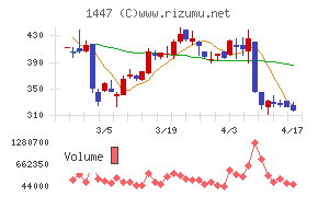 ＳＡＡＦホールディングス